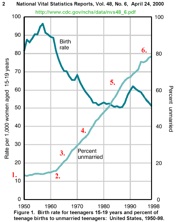 For an enlargement, click on the graph.