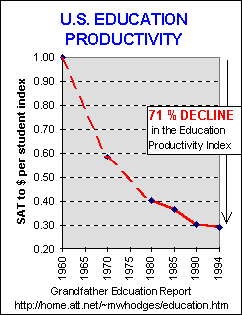 For an enlargement, click on the graph.